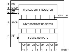 Sơ đồ khối IC 74HC595D