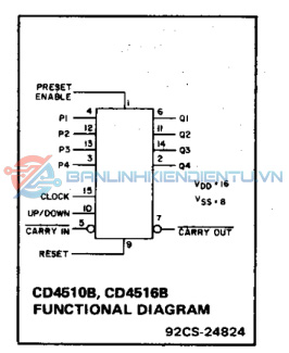 Sơ đồ khối IC CD4516BE