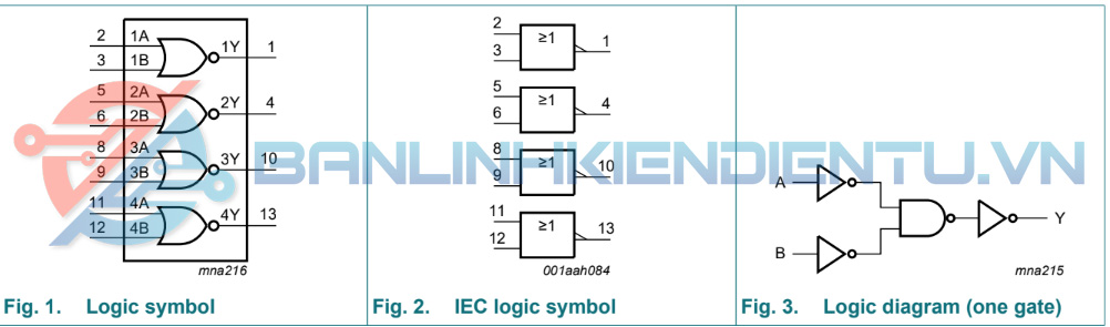 Sơ đồ khối IC74HC02