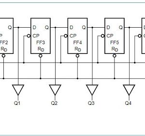Sơ đồ khối chức năng IC 74HC164