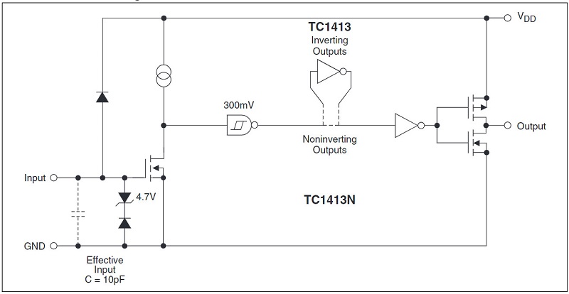 Sơ đồ khối chức năng IC TC1413N