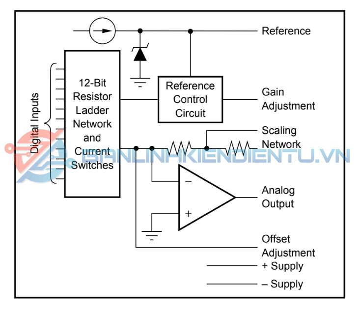 DAC80-CBI-V IC CHO BỘ CHUYỂN ĐỔI BURR-BROWN D/A 12 BIT DIP-24 - Ảnh 4