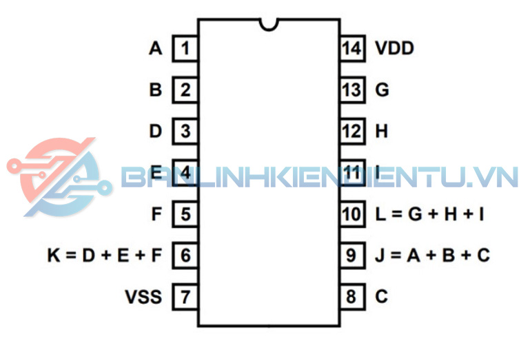 Sơ đồ mô tả chân CD4075BM