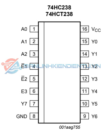 Sơ đồ mô tả chân IC 74HC238D