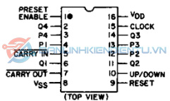 Sơ đồ mô tả chân IC CD4516BE