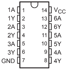 Sơ đồ mô tả chân IC SN74HC05DR