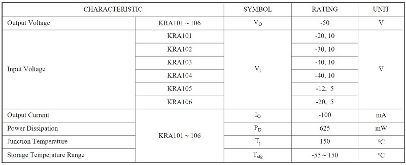 THONG-SO-KRA101