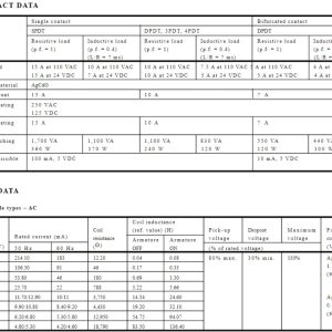 Thong-so-Relay LY4N-J 24VDC 10A