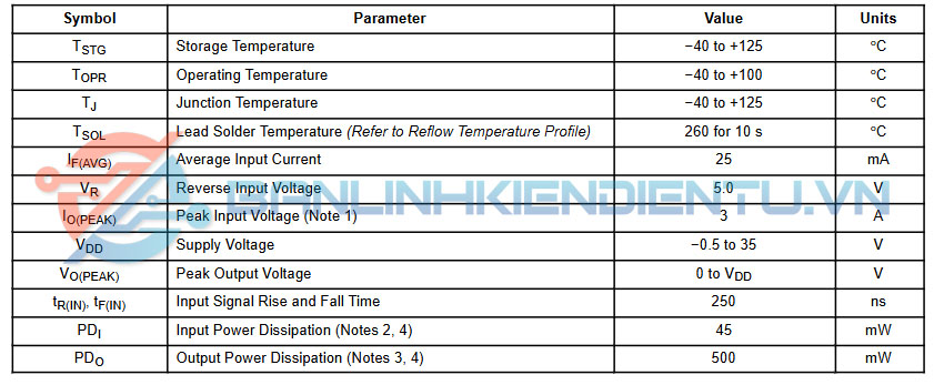 FOD8342 8342 IC Optocoupler SOP-6 - Linh Kiện Độc