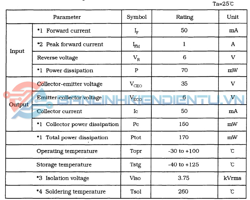 Thông số kĩ thuật PC357