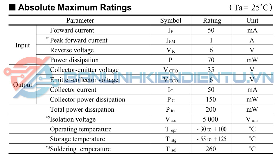Thông số kĩ thuật PC817