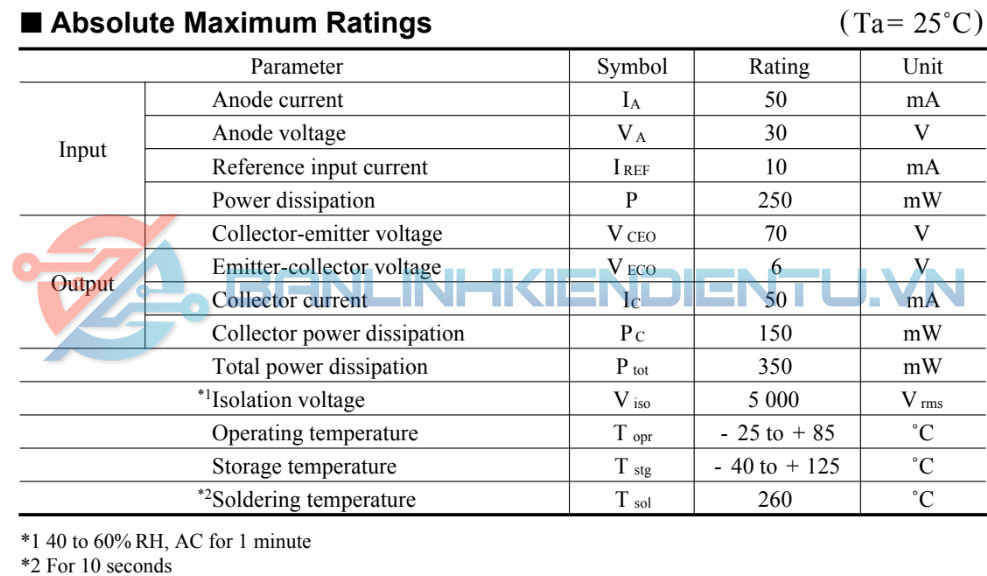 Thông số kĩ thuật PC905