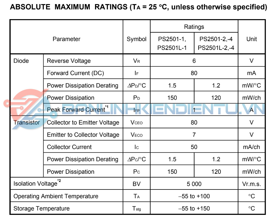 Thông số kĩ thuật PS2501