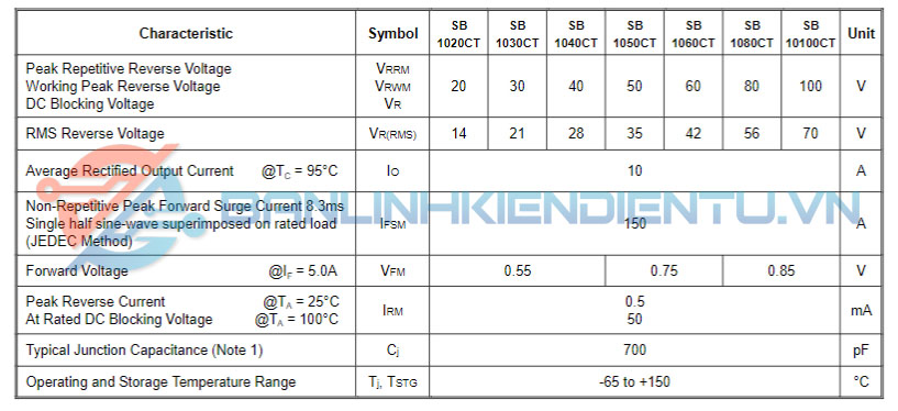 SB1040CT Diode Schottky Barrier Rectifiers 40V/10A TO-220 - Linh Kiện Độc