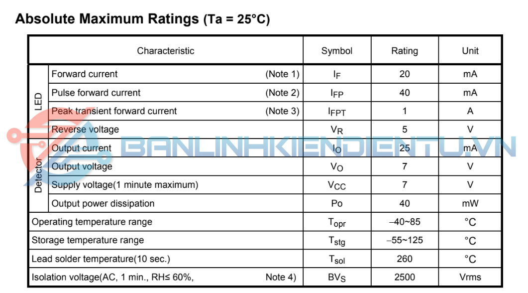 Thông số kĩ thuật TLP115A