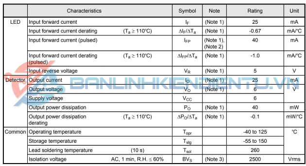 Thông số kĩ thuật TLP2168