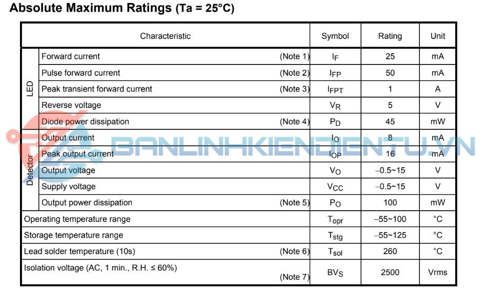 Thông số kĩ thuật TLP559