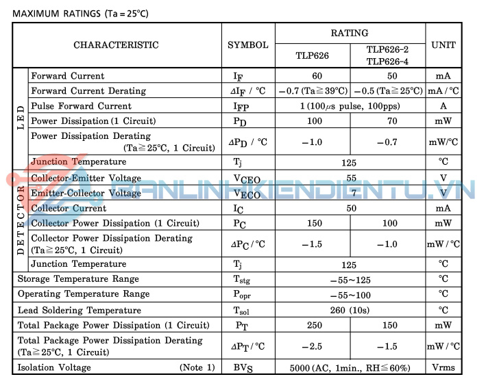 Thông số kĩ thuật TLP626