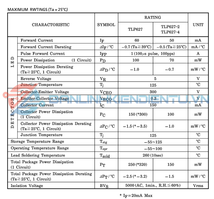 Thông số kĩ thuật TLP627