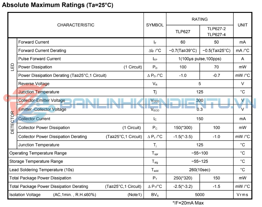 Thông số kĩ thuật TLP627