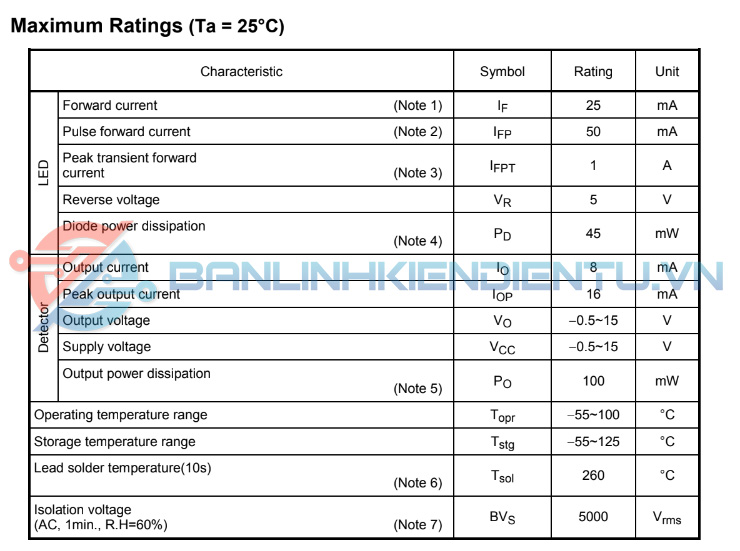 Thông số kĩ thuật TLP750