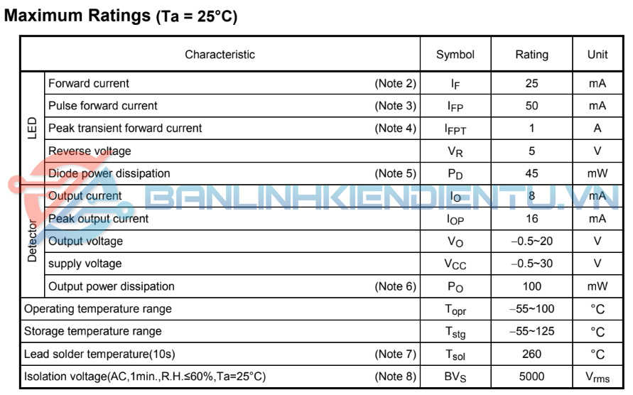 Thông số kĩ thuật TLP759