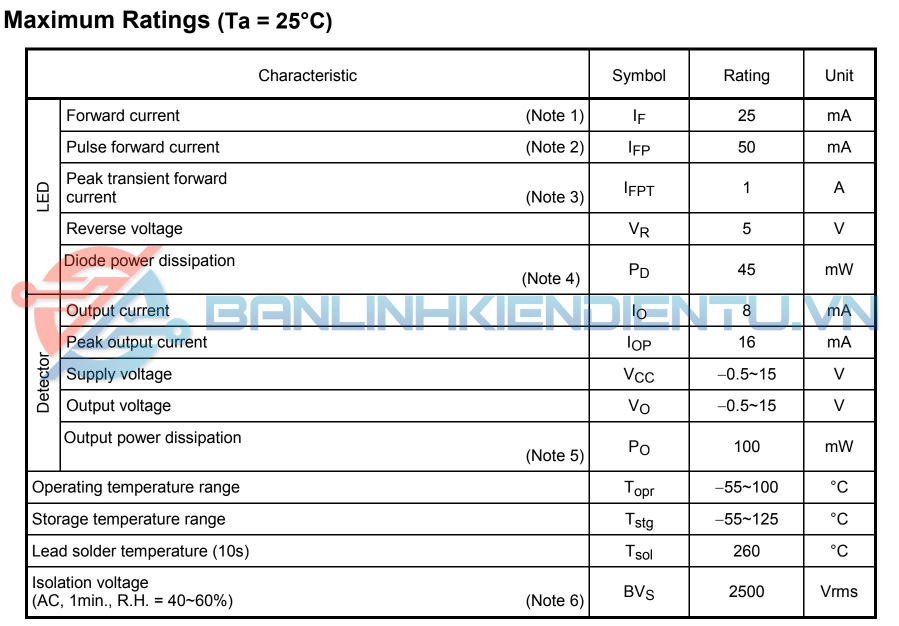 Thông số kĩ thuật TLp550