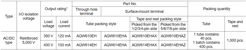 Thông số kỹ thuật AQW614EH
