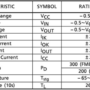 Thông số kỹ thuật IC 7W00F