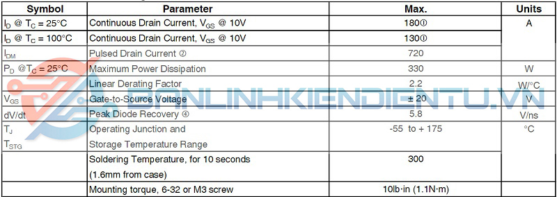 Thông số kỹ thuật Mosfet IRFB3207_
