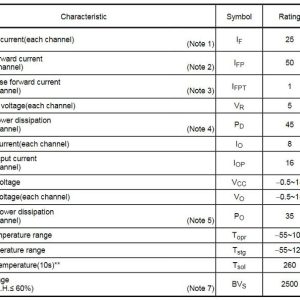 Thông số kỹ thuật TLP2531