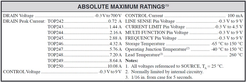 Thông số kỹ thuật TOP244YN