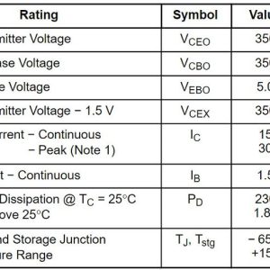 Thông số kỹ thuật cặp sò MJL4302A MJL4281A