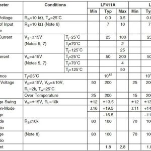Thông số kỹ thuật của IC LF411
