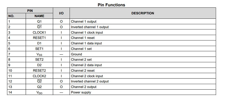 Bảng chức năng CD4013D