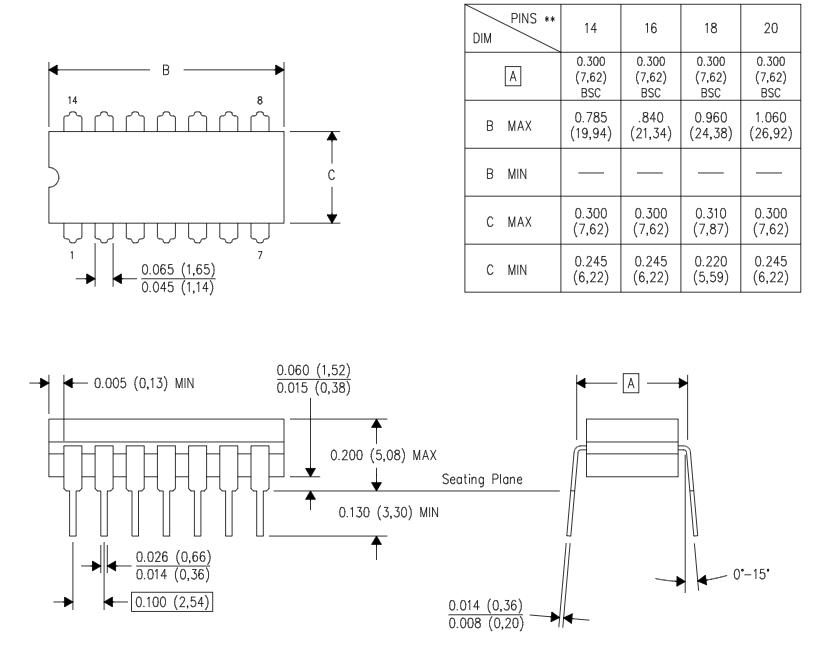Kích thước IC 74HC393