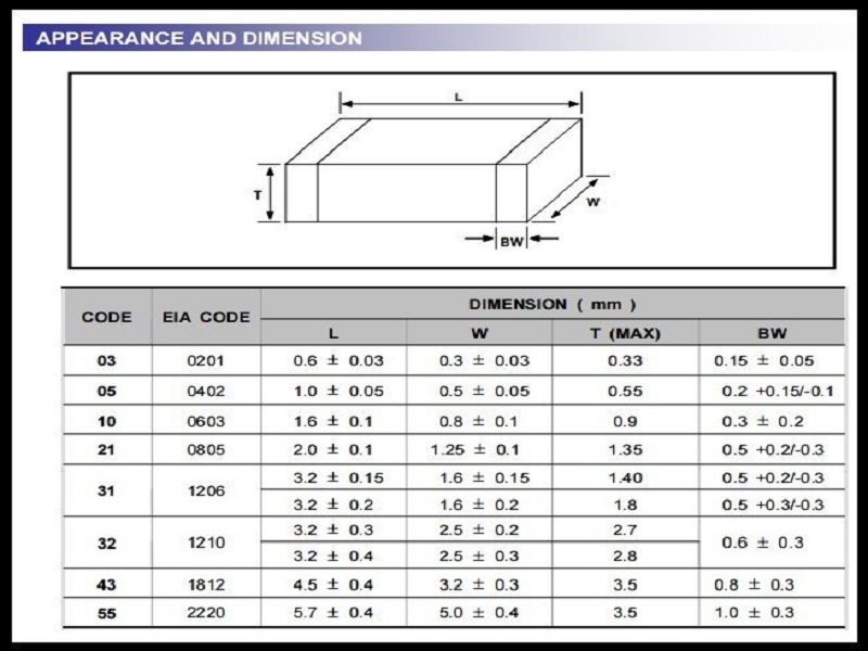 Tụ dán 0805 12pF 50V 5% (dây 10c) - Ảnh 2