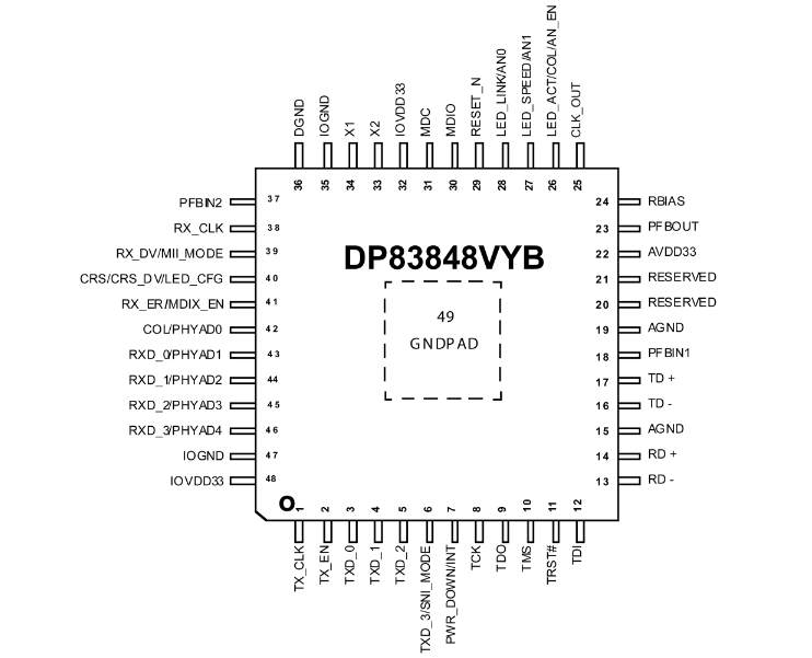 so-do-chna-DP83848VV