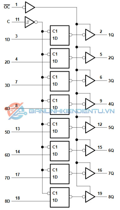 74LS373, SN74LS373DWR, LS373 IC số SOP-20 5.2mm - Linh Kiện Độc