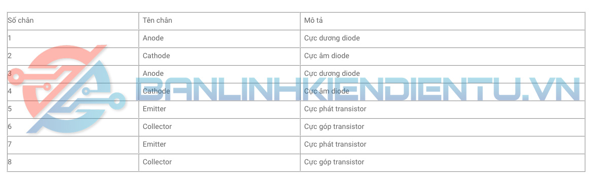 Bảng mô tả chân PC924L