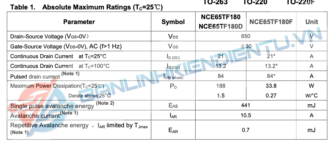 thông số NCE65TF180F