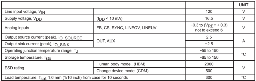 thong-so-UCC2891-IC