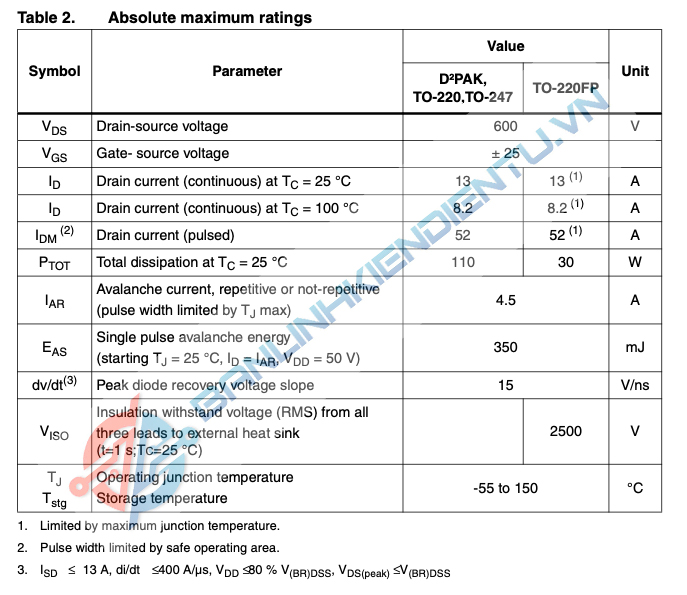 thông số kỹ thuật STF18NM60N