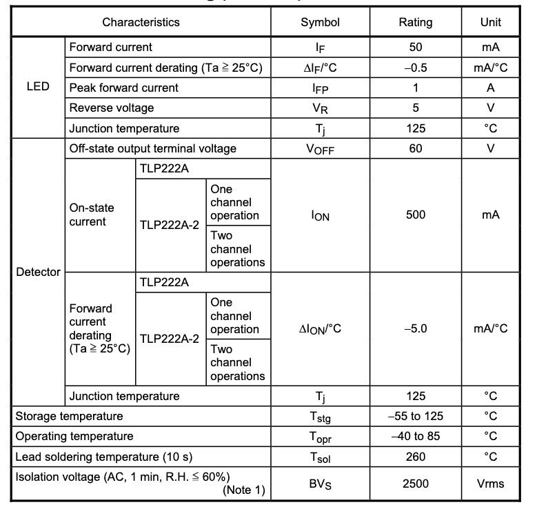 Thông số kỹ thuật TLP222A-2