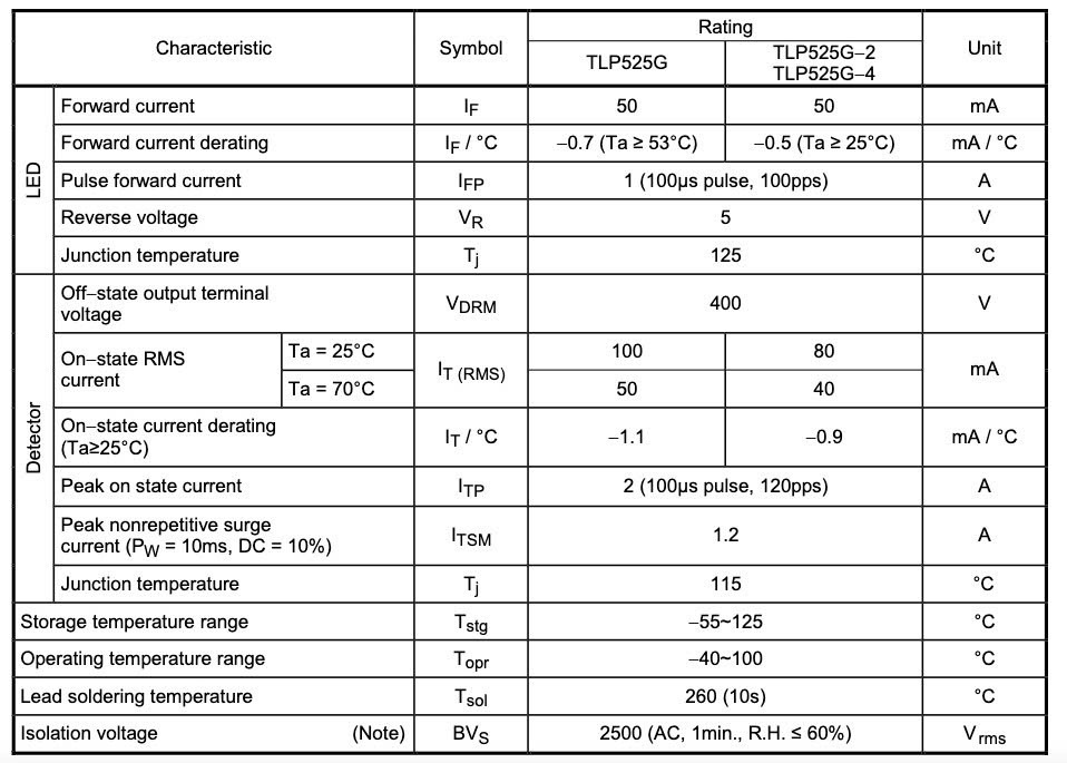 Thông số kỹ thuật TLP525G-4 dip-16