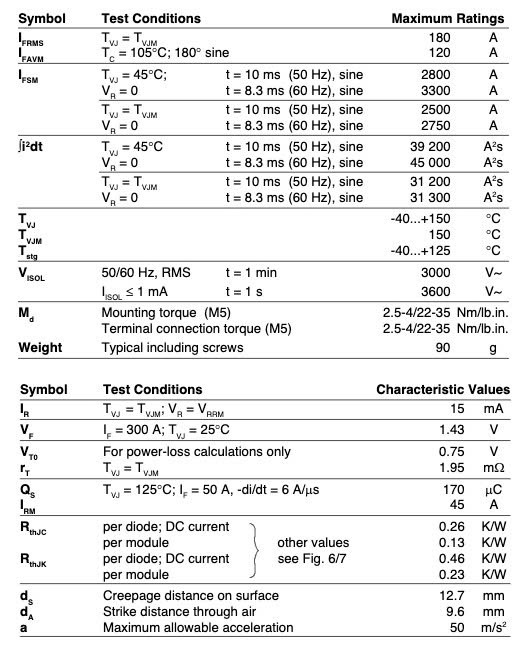 Thông số kỹ thuật MDD95-16N1B
