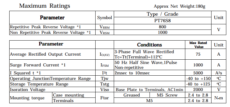 Thông số kĩ thuật PT76S8A